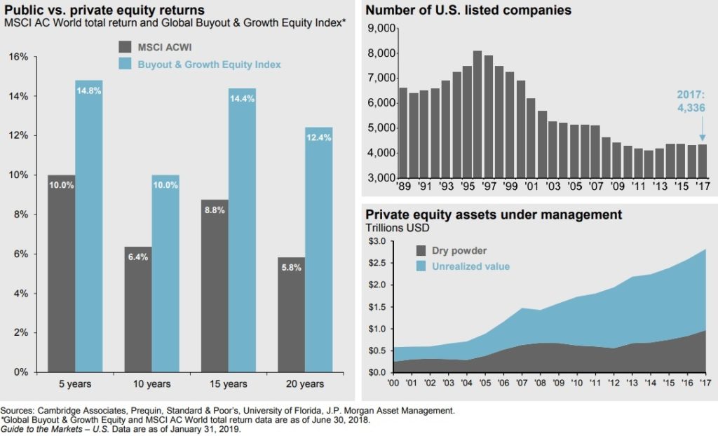 Charting the Course: Private Equity vs Public Equity Redmount